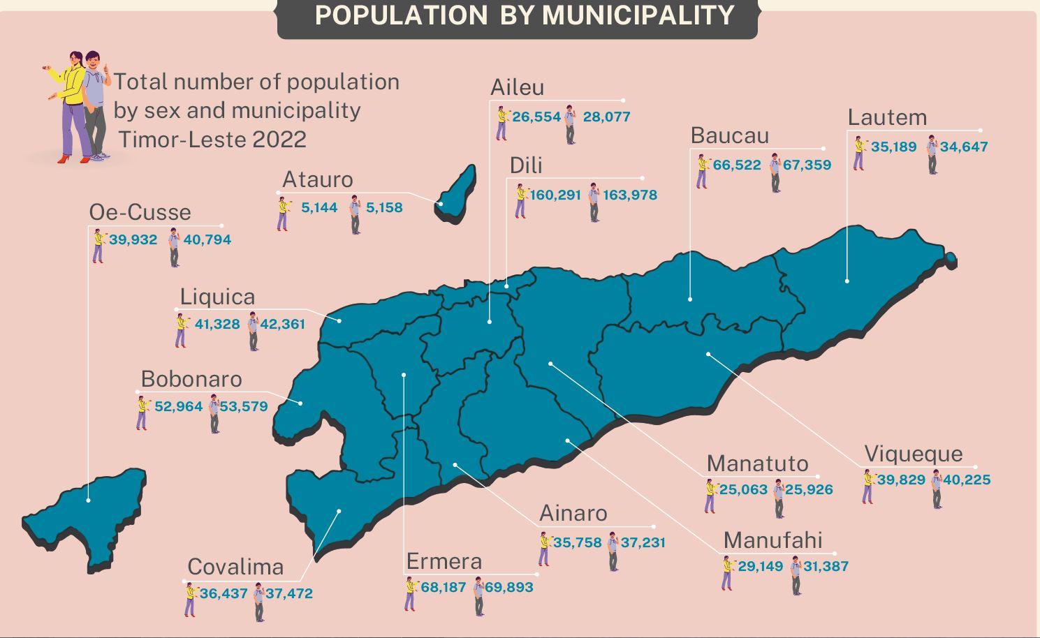 Population by Municipality Census 2022