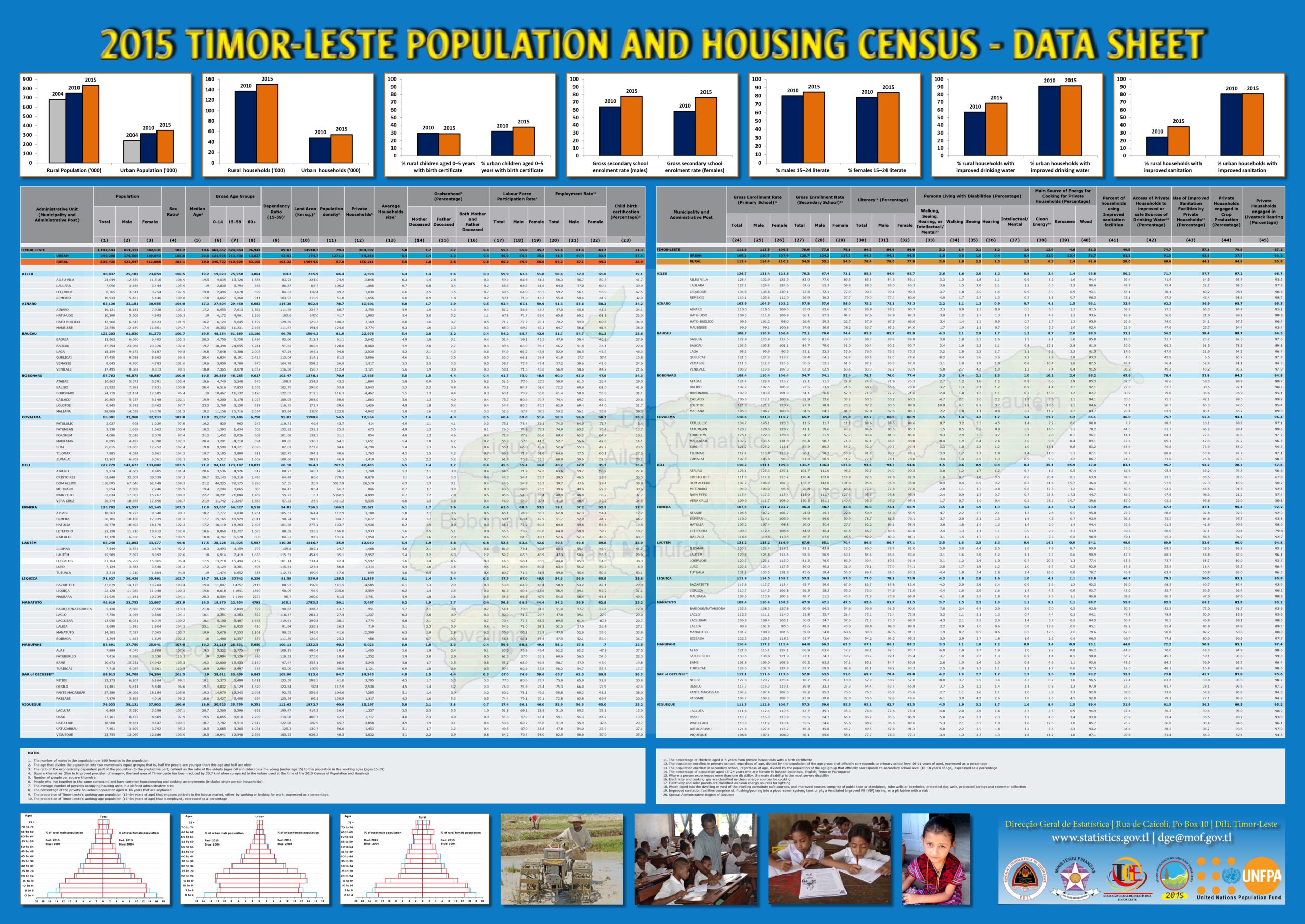 2015 Census Wall Chart