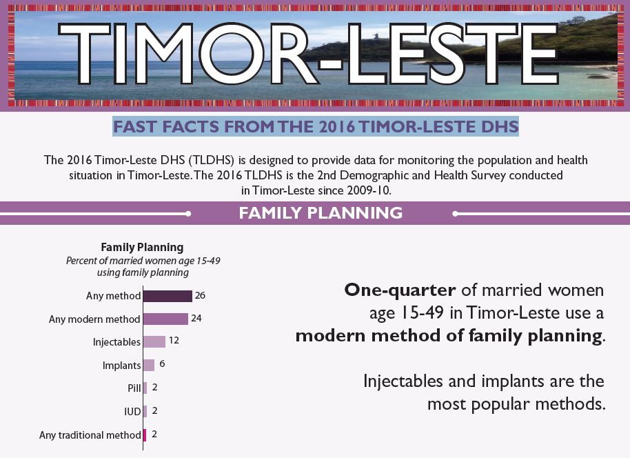  Fast Facts From The 2016 Timor-Leste DHS