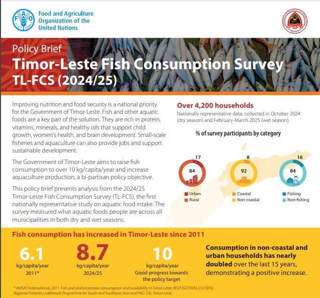 Timor-Leste Fish Consumption Survey TL-FCS (2024/25)