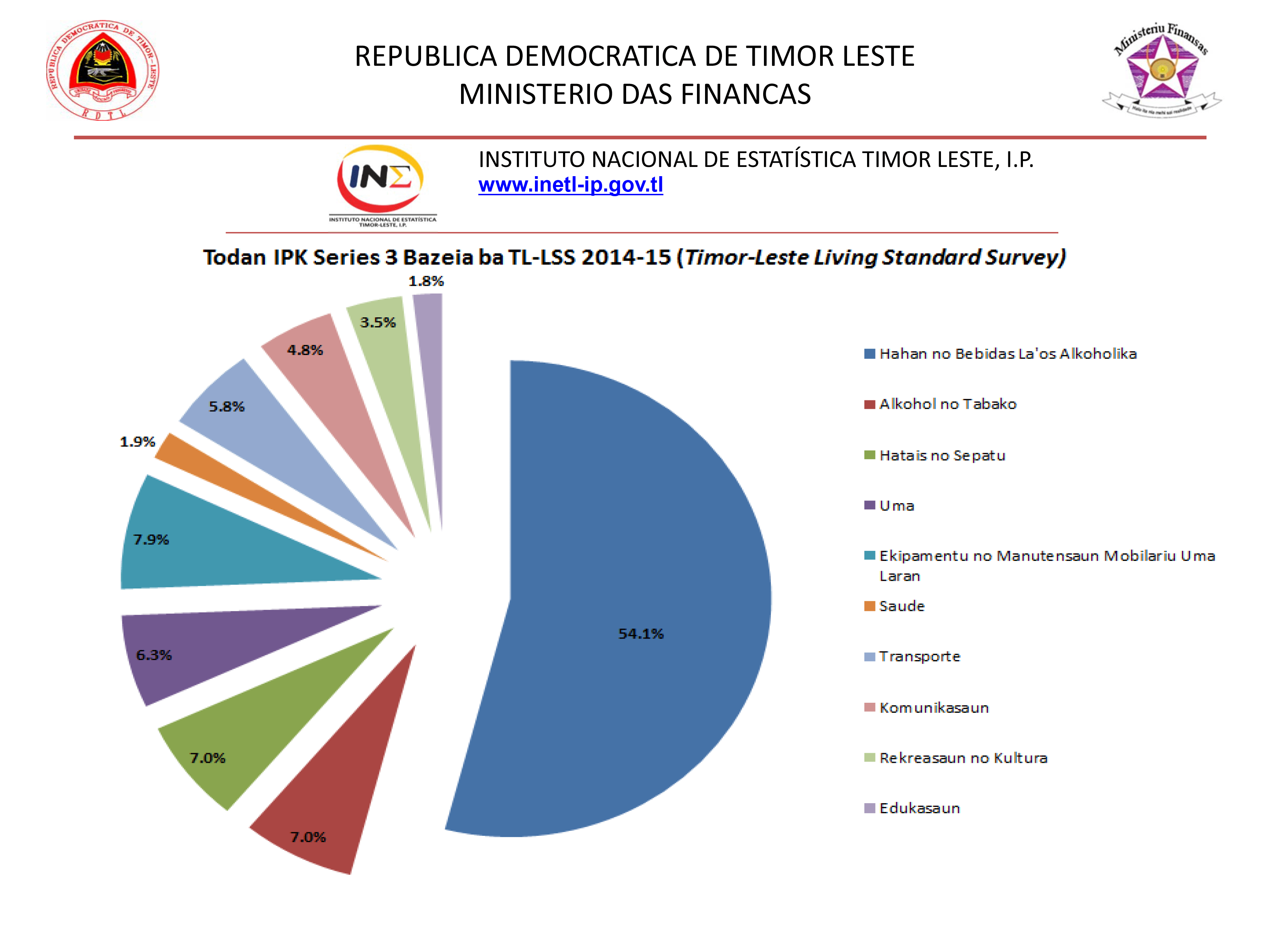 Índice de Preços no Consumidor – Junho de 2026